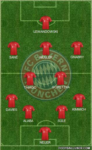 FC Bayern München Formation 2020