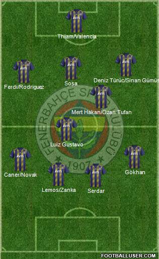 Fenerbahçe SK Formation 2020