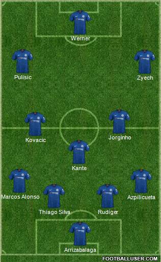 Chelsea Formation 2020