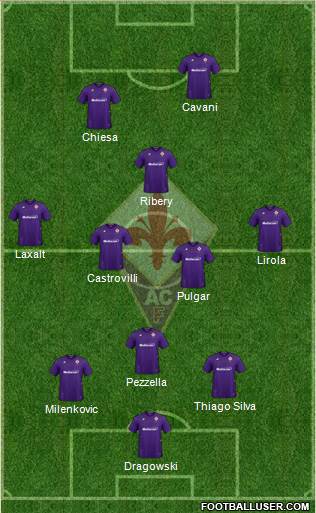 Fiorentina Formation 2020