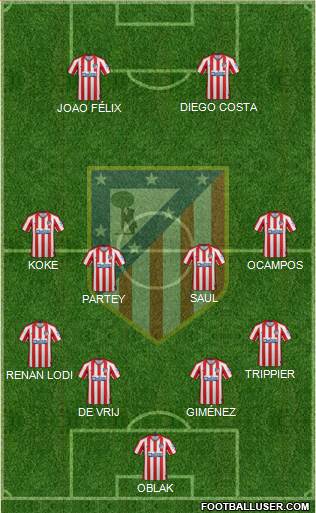 C. Atlético Madrid S.A.D. Formation 2020