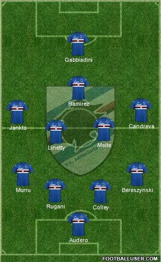 Sampdoria Formation 2020