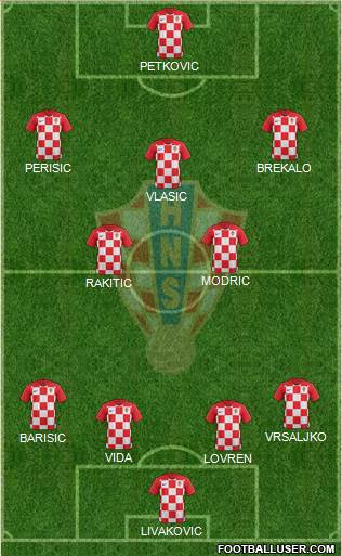 Croatia Formation 2020