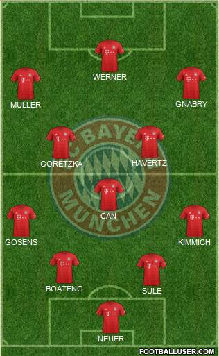 FC Bayern München Formation 2020