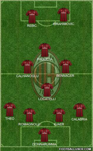 A.C. Milan Formation 2020