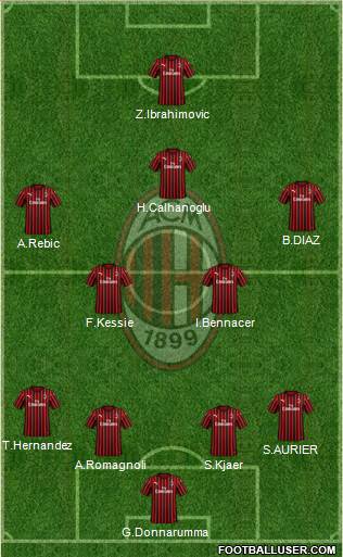 A.C. Milan Formation 2020