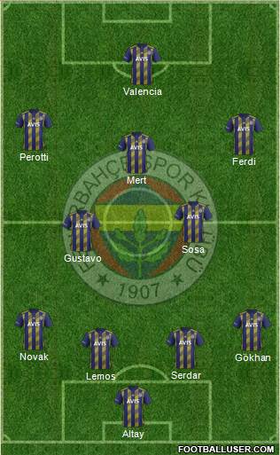 Fenerbahçe SK Formation 2020