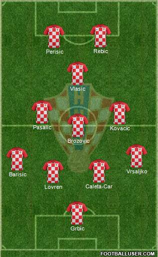 Croatia Formation 2020