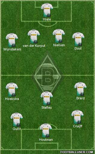 Borussia Mönchengladbach Formation 2020