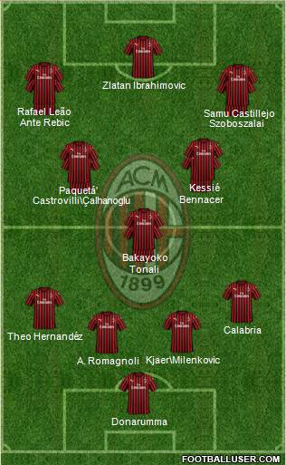 A.C. Milan Formation 2020