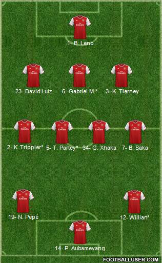 Arsenal Formation 2020