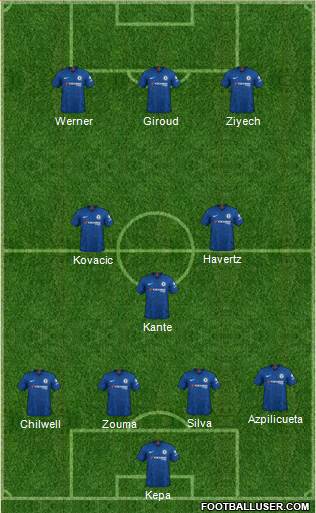 Chelsea Formation 2020