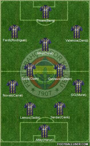 Fenerbahçe SK Formation 2020