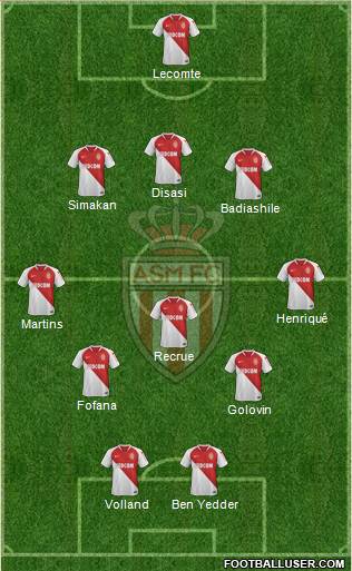 AS Monaco FC Formation 2020