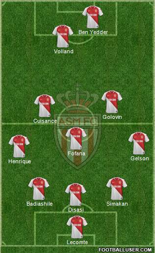 AS Monaco FC Formation 2020