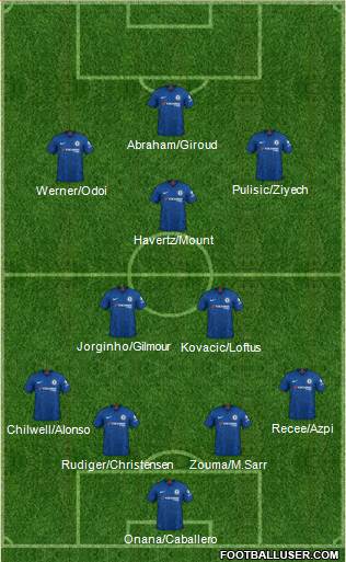 Chelsea Formation 2020