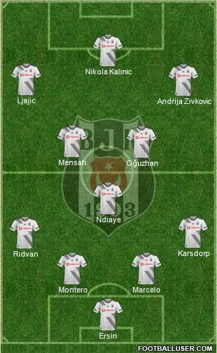 Besiktas JK Formation 2020