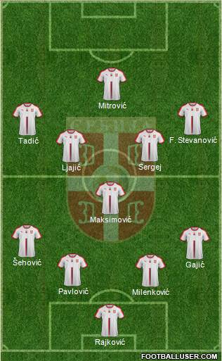 Serbia Formation 2020