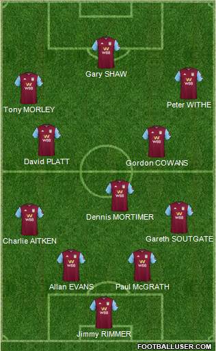 Aston Villa Formation 2020