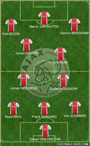 AFC Ajax Formation 2020