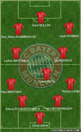 FC Bayern München Formation 2020