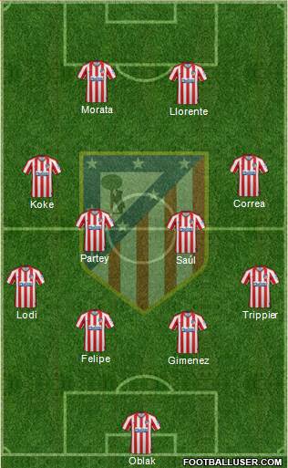 C. Atlético Madrid S.A.D. Formation 2020