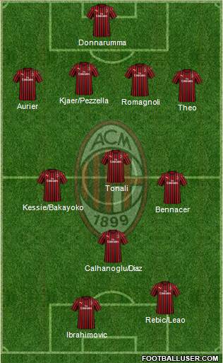 A.C. Milan Formation 2020