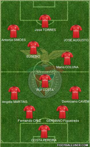 Sport Lisboa e Benfica - SAD Formation 2020