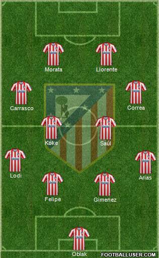 C. Atlético Madrid S.A.D. Formation 2020