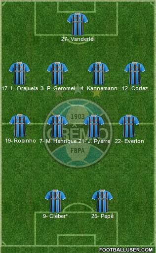 Grêmio FBPA Formation 2020