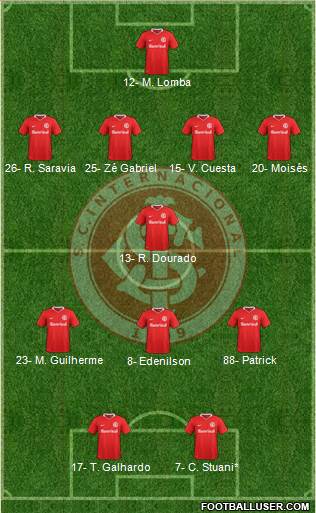 SC Internacional Formation 2020