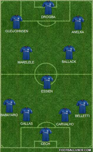 Chelsea Formation 2020