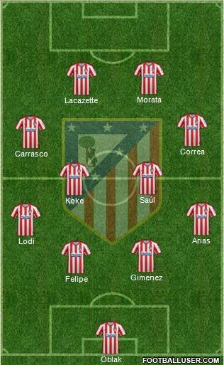 C. Atlético Madrid S.A.D. Formation 2020