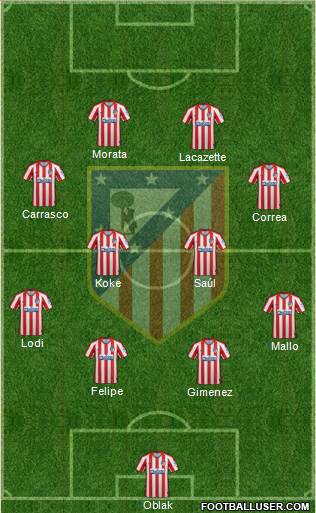 C. Atlético Madrid S.A.D. Formation 2020