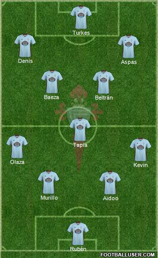 R.C. Celta S.A.D. Formation 2020