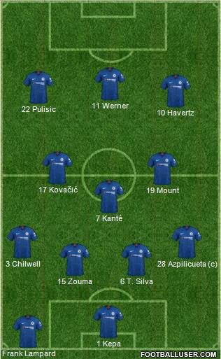 Chelsea Formation 2020