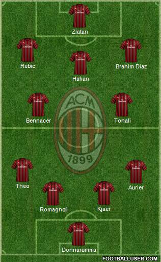 A.C. Milan Formation 2020