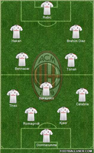 A.C. Milan Formation 2020