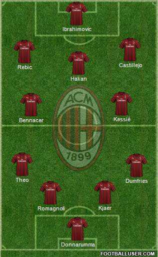 A.C. Milan Formation 2020