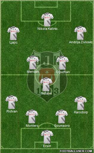 Besiktas JK Formation 2020