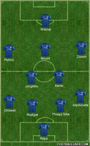 Chelsea Formation 2020