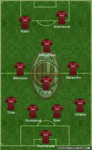 A.C. Milan Formation 2020