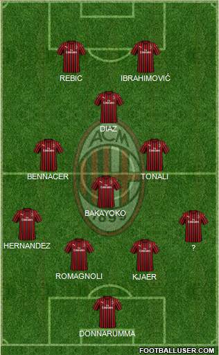 A.C. Milan Formation 2020