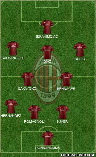 A.C. Milan Formation 2020