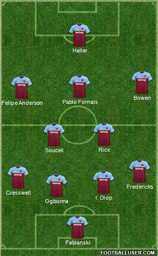 West Ham United Formation 2020