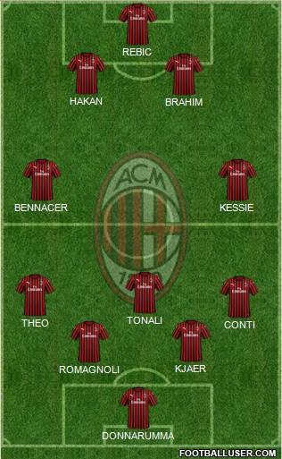 A.C. Milan Formation 2020