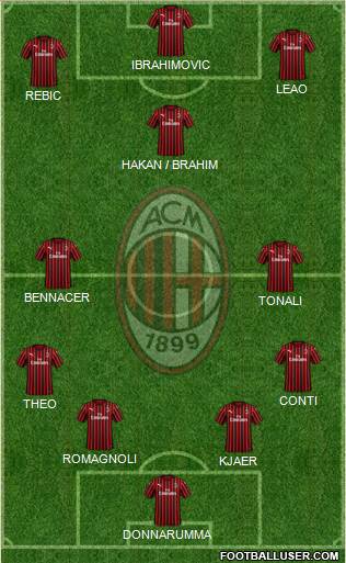 A.C. Milan Formation 2020