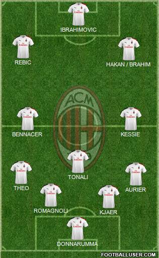 A.C. Milan Formation 2020