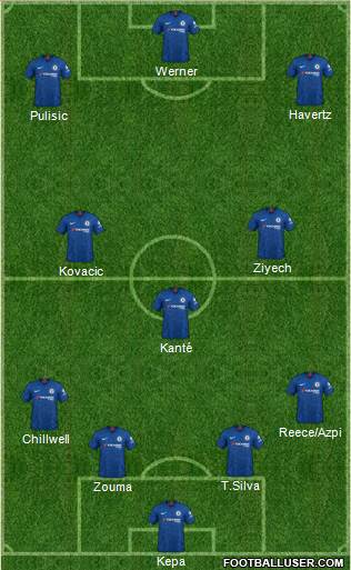 Chelsea Formation 2020