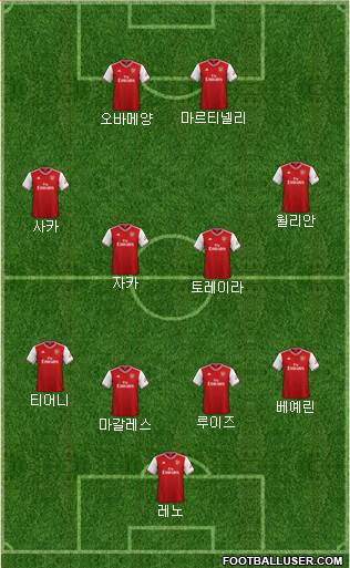 Arsenal Formation 2020